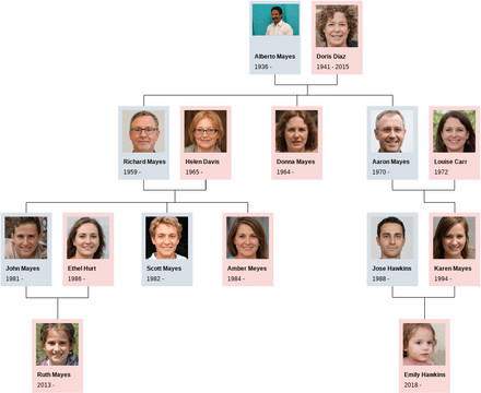Family Tree Example | Visual Paradigm User-Contributed Diagrams / Designs