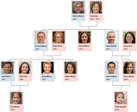 Family Tree Example | Visual Paradigm User-Contributed Diagrams / Designs